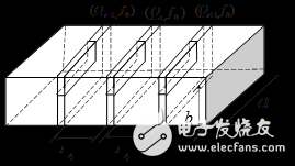 帶短路支節(jié)的FSS雙工器設(shè)計(jì)