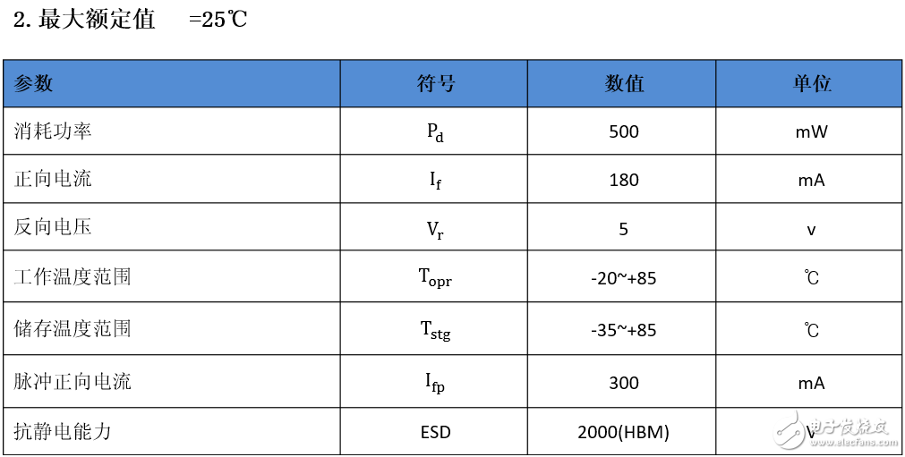 燈帶2835和5050哪個(gè)好