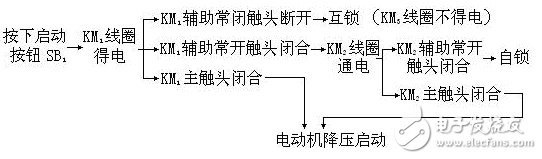 自耦變壓器降壓?jiǎn)?dòng)原理詳解