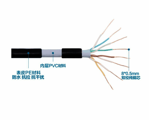 超五類非屏蔽雙絞線簡介_超五類非屏蔽雙絞線主要參數及電氣特性