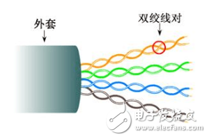 非屏蔽雙絞線是什么_非屏蔽雙絞線的優缺點