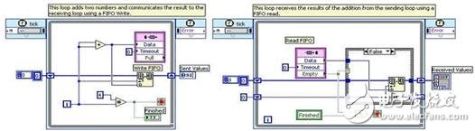 圖19. 通過FIFO和多循環實現的NI LabVIEW FPGA程序框圖