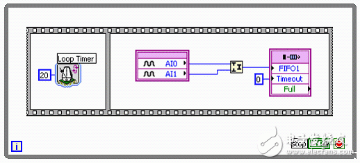 圖21. 通過DMA FIFO和位組裝實現的NI LabVIEW FPGA程序框圖