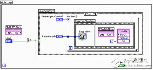 圖2. 通過智能DAQ和NI LabVIEW FPGA實現的觸發式模擬輸入