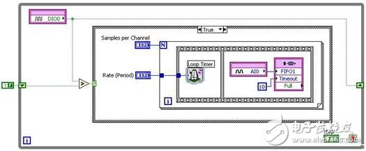 圖10. 通過智能DAQ和NI LabVIEW FPGA實現的可重觸發式有限模擬輸入