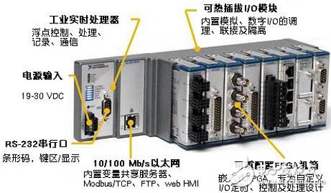 全新的CompactRIO集成系統構造及其對高容量應用的優化