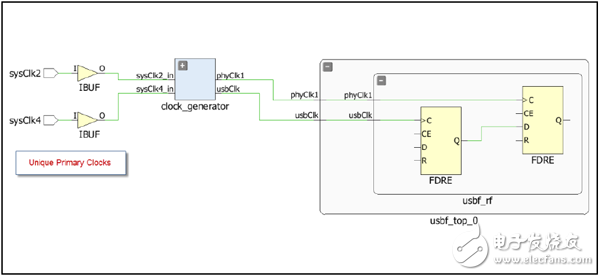 XDC設(shè)計與約束