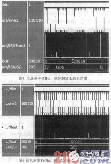 在FPGA平臺(tái)下實(shí)現(xiàn)基于平方倍頻法的BPSK調(diào)制信號(hào)載頻估計(jì)單元設(shè)計(jì)