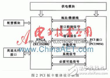 基于FPGA并以Flash為存儲介質的高速圖像數據存儲系統設計