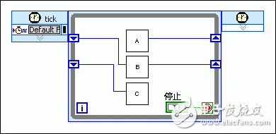 采用流水線進行FPGA VI吞吐量優(yōu)化設(shè)計