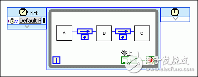 采用流水線進行FPGA VI吞吐量優(yōu)化設(shè)計