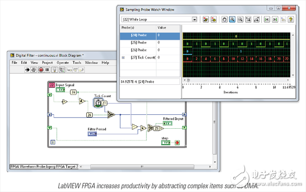 新版LabVIEW FPGA從三個方面優(yōu)化你的測試系統(tǒng)設(shè)計