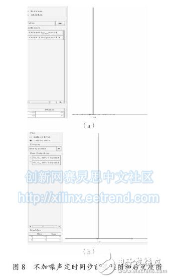 定時同步前后的星座圖對比