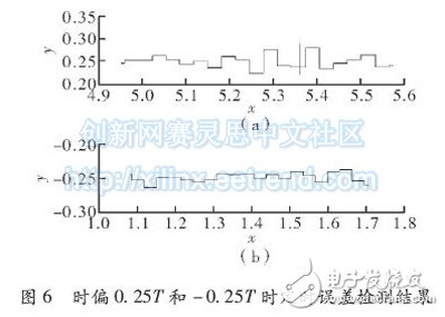 高速數傳中定時同步設計與FPGA實現