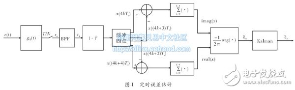 定時誤差估計實現框圖