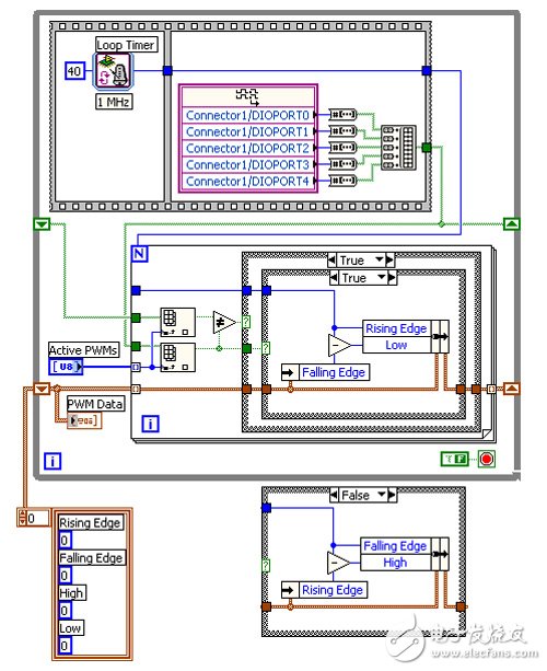 圖5：多路復用的PWM輸入