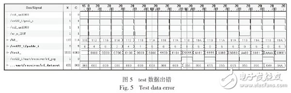 圖5 test 數(shù)據(jù)出錯