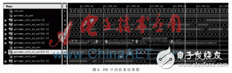 基于System Generator的Rife算法設計實現(xiàn)與仿真分析