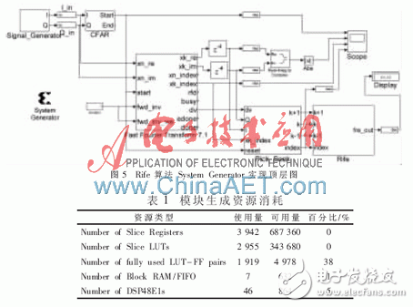 基于System Generator的Rife算法設計實現(xiàn)與仿真分析