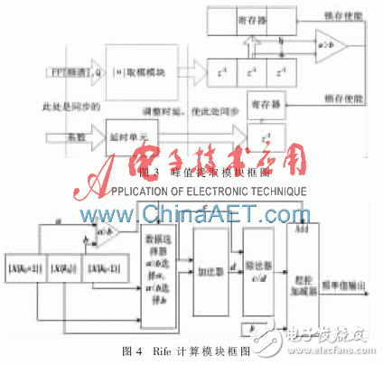 基于System Generator的Rife算法設計實現(xiàn)與仿真分析