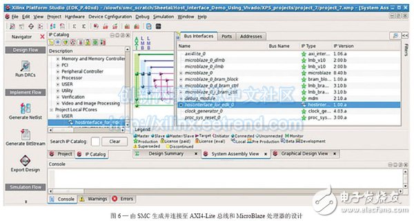 圖6—由SMC生成并連接至AXI4-Lite總線和MicroBlaze處理器的設計