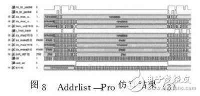 圖８　Ａｄｄｒｌｉｓｔ＿Ｐｒｏ仿真結果（３）