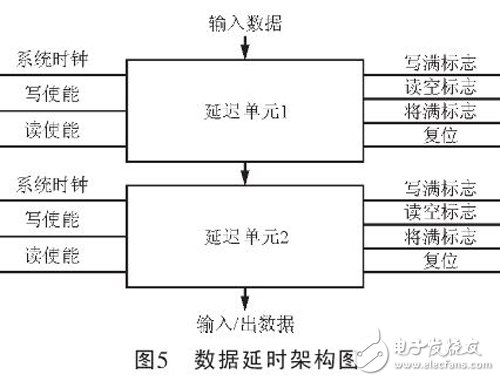 數據延時架構圖