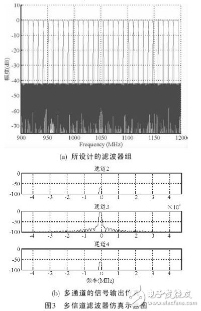 實現方案