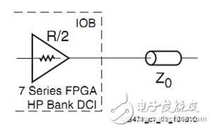 基于7系列FPGA的DCI技術的應用