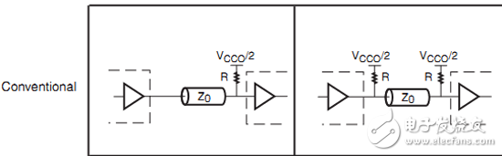 基于7系列FPGA的DCI技術的應用