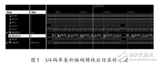 3/4碼率卷積編碼模塊后仿真時序圖