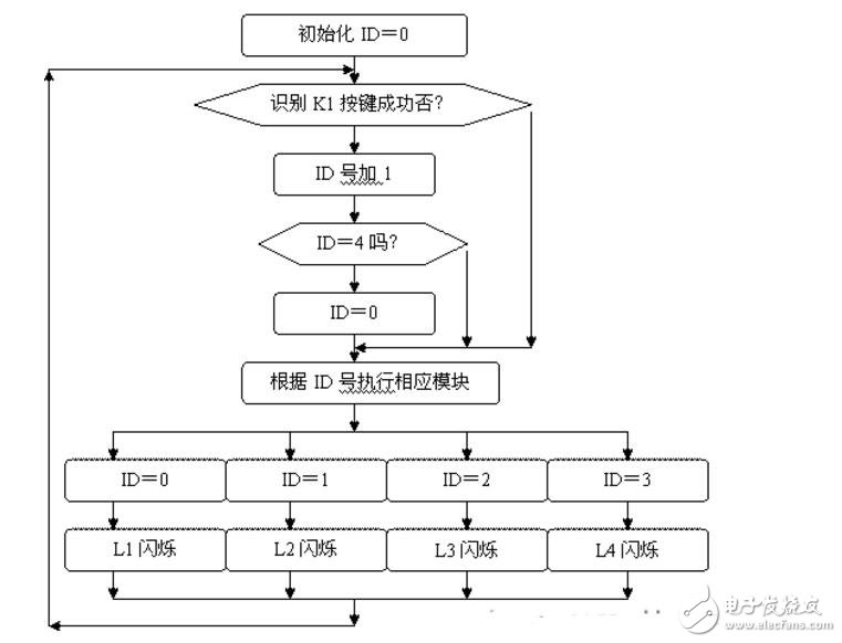 單片機(jī)一鍵多功能控制識別技術(shù)解析