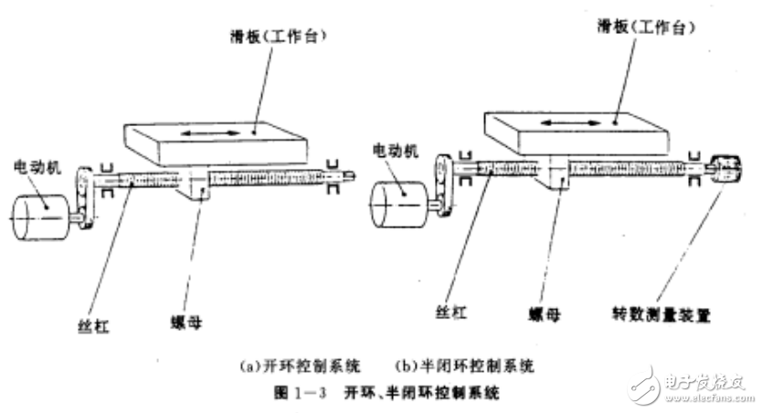 數控機床的分類及其編程與操作等相關知識詳解