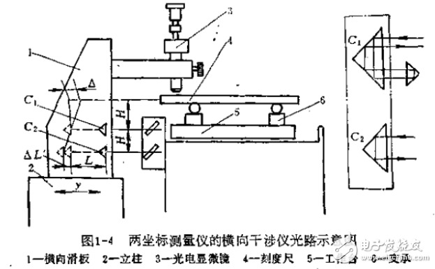 光學傳感器及現代儀器的設計方法介紹