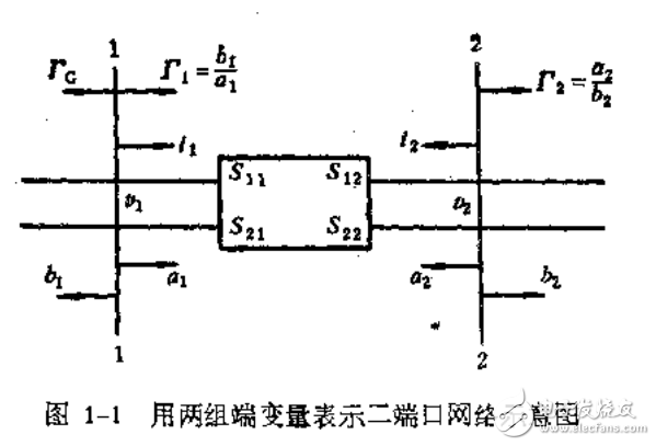 低頻移相器及微波相移的計量測試