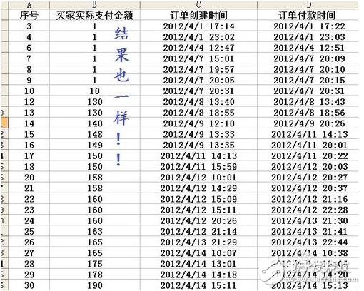 excel中宏的使用方法、技巧和步驟