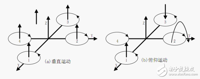 四軸飛行器怎么起飛_四軸飛行器原理