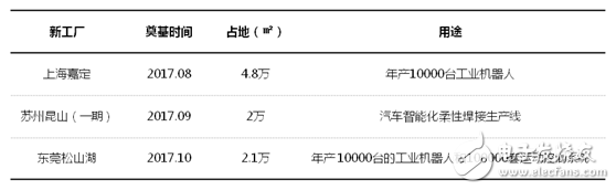 工業(yè)機(jī)器人產(chǎn)業(yè)未來(lái)發(fā)展展望,多渠道并行才是硬道理