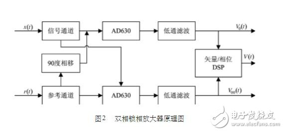 基于AD630的雙相鎖相放大器設計