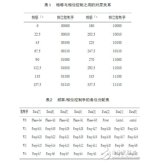 基于AD630的雙相鎖相放大器設計