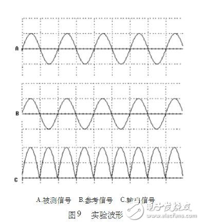 基于AD630的雙相鎖相放大器設計