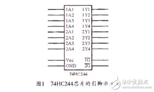 單片機io口擴展技術詳解