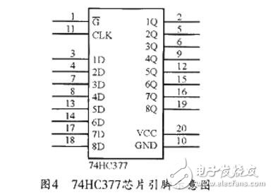 單片機io口擴展技術詳解