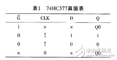 單片機io口擴展技術詳解