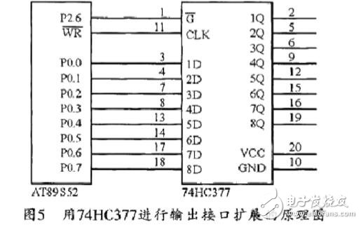 單片機io口擴展技術詳解