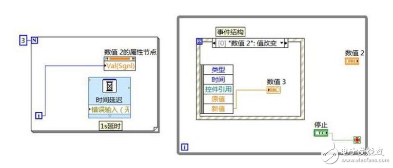 labview實現程序并行