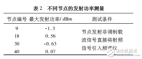 rssi測距原理及公式