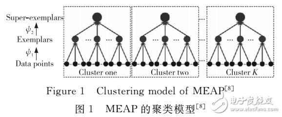 基于近鄰傳遞與SC特征的MEAP傳統云紋圖案自動分類