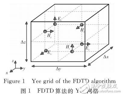 異構(gòu)計算在電磁仿真中的應(yīng)用