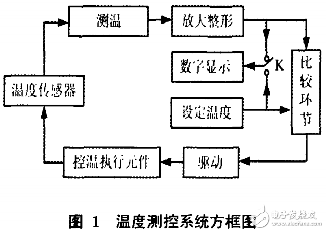 溫度測(cè)控系統(tǒng)的工作原理與溫度傳感器ptl00實(shí)驗(yàn)裝置的開發(fā)與應(yīng)用